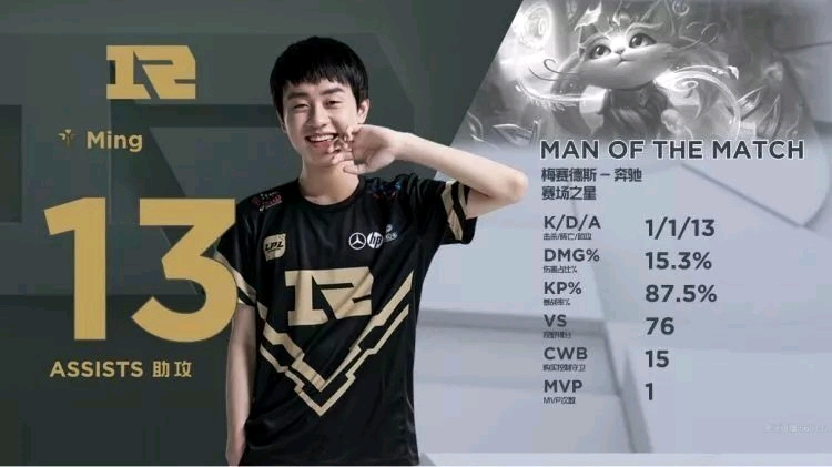 排名解读 排名解读