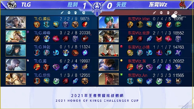 期保持速度 期保持速度