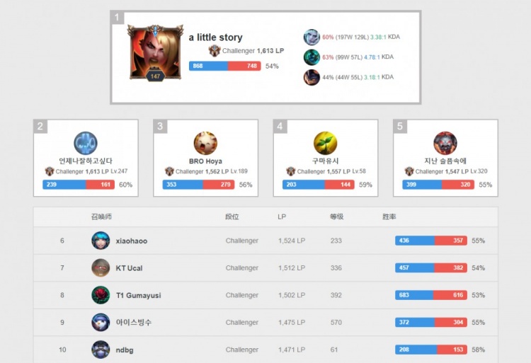 习惯了欧洲 习惯了欧洲