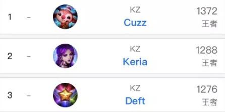 對於中國球 對於中國球